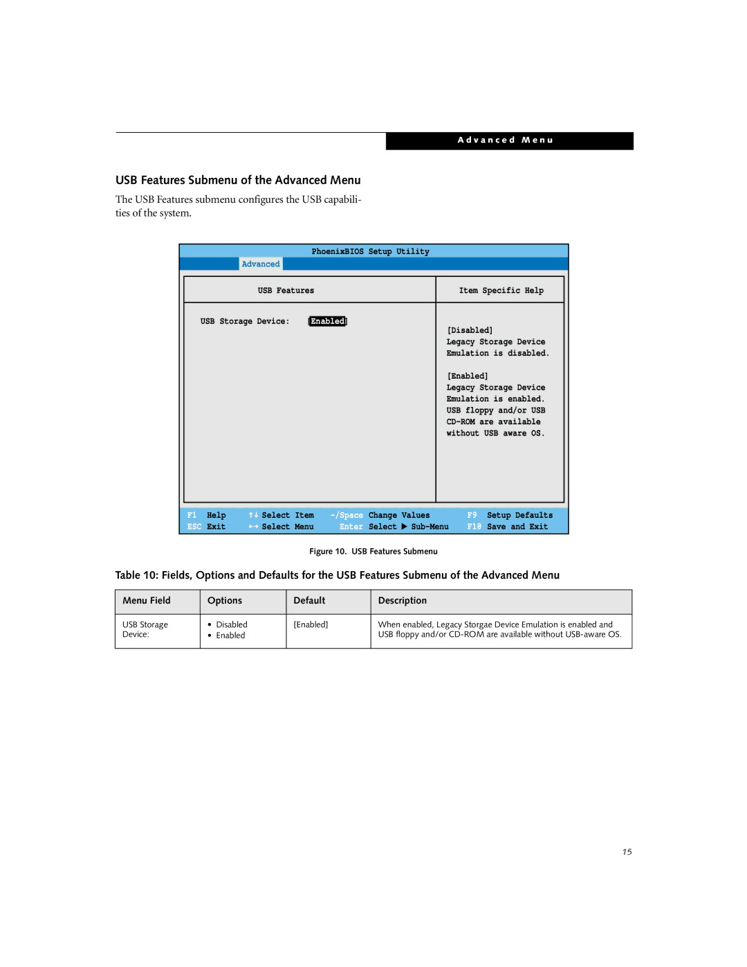 Fujitsu P-1035, P-1032 manual USB Features Submenu of the Advanced Menu 