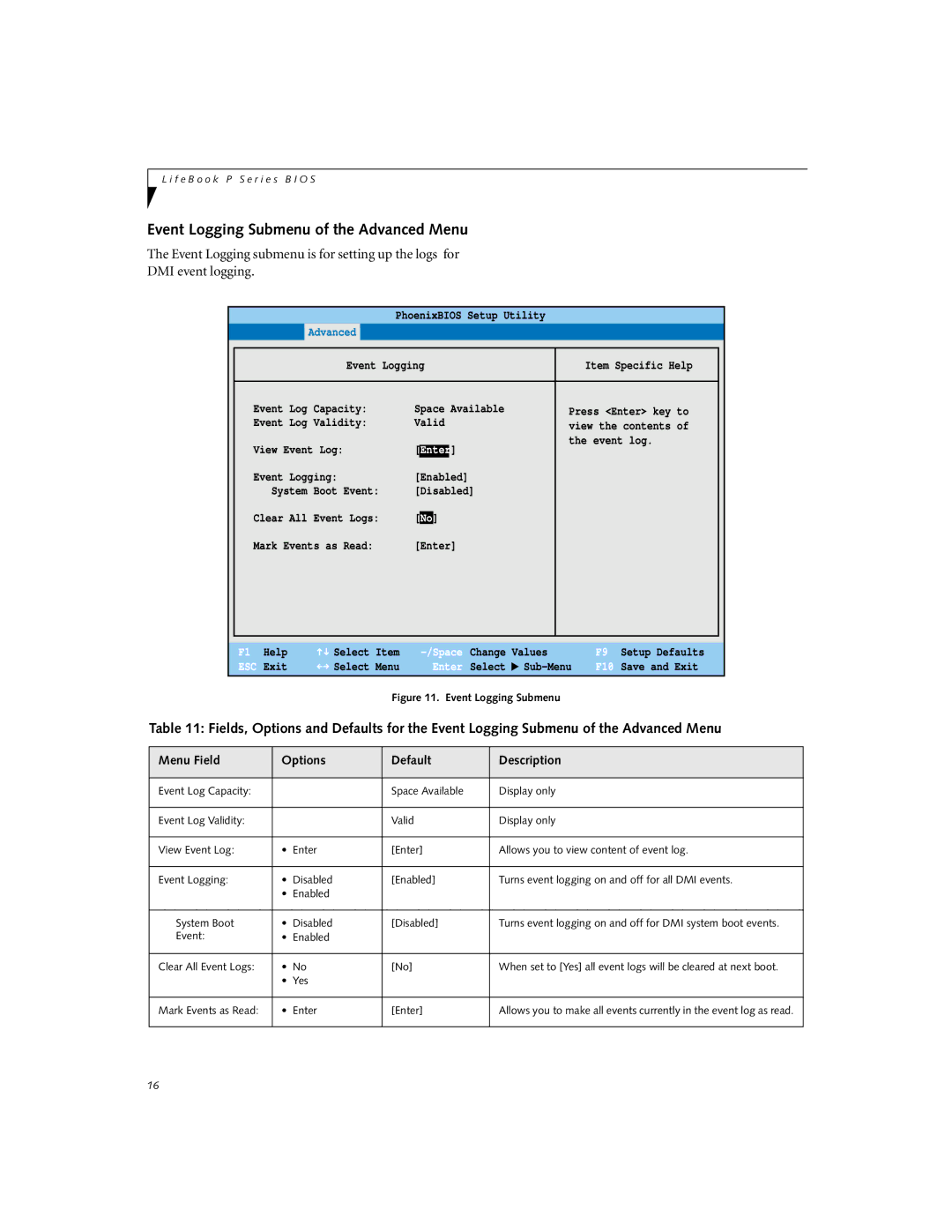 Fujitsu P-1032, P-1035 manual Event Logging Submenu of the Advanced Menu 