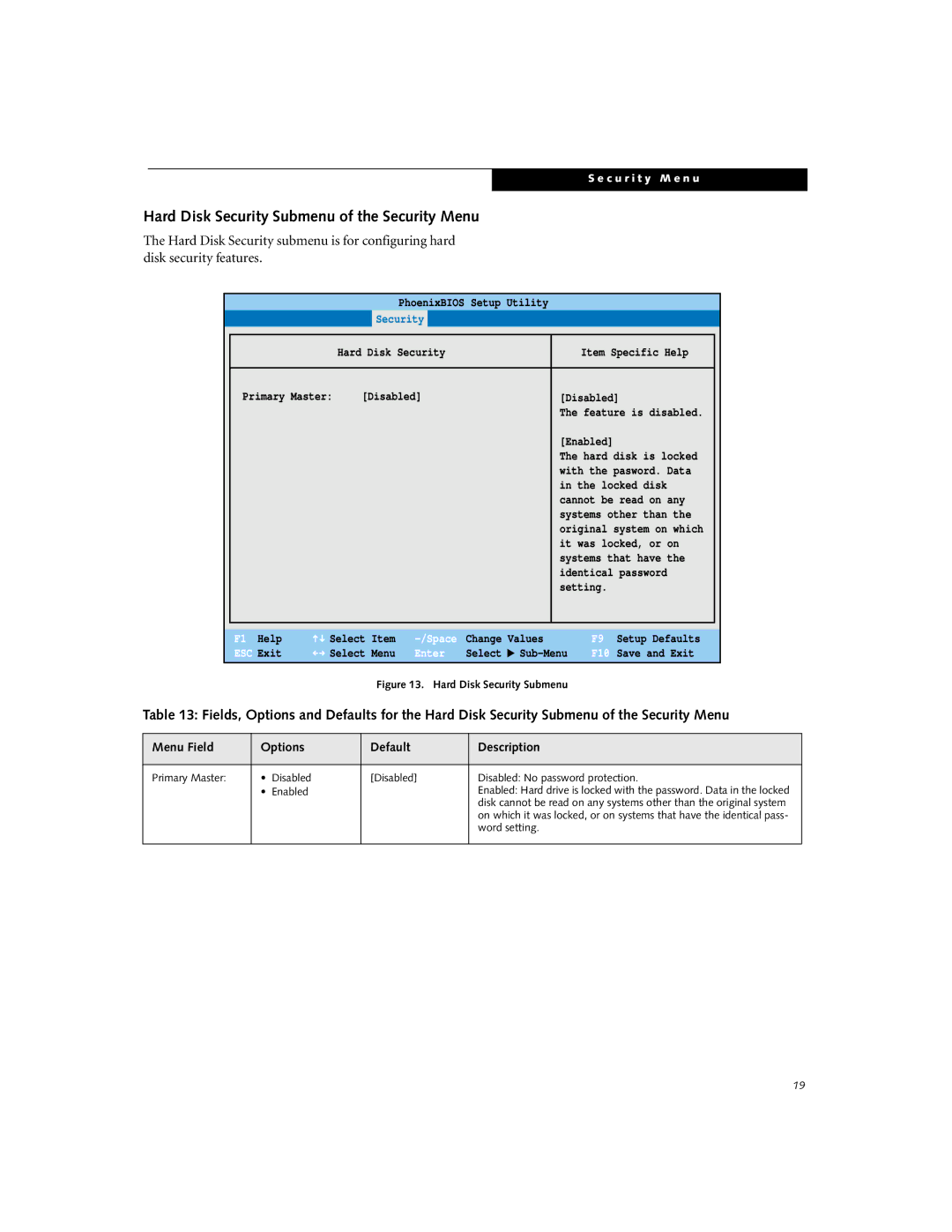 Fujitsu P-1035, P-1032 manual Hard Disk Security Submenu of the Security Menu, Locked disk 