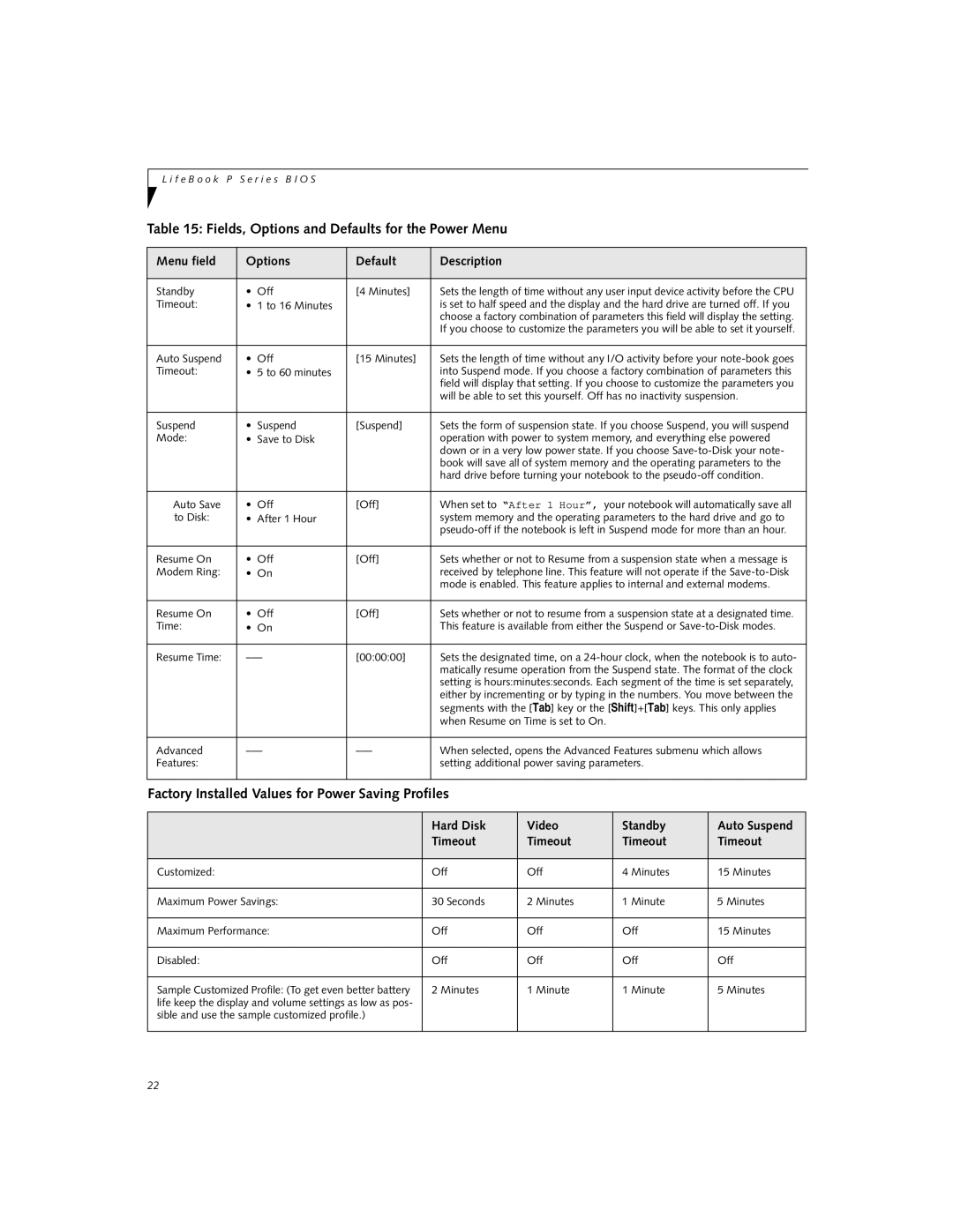 Fujitsu P-1032, P-1035 manual Factory Installed Values for Power Saving Profiles, Hard Disk Video Standby, Timeout 