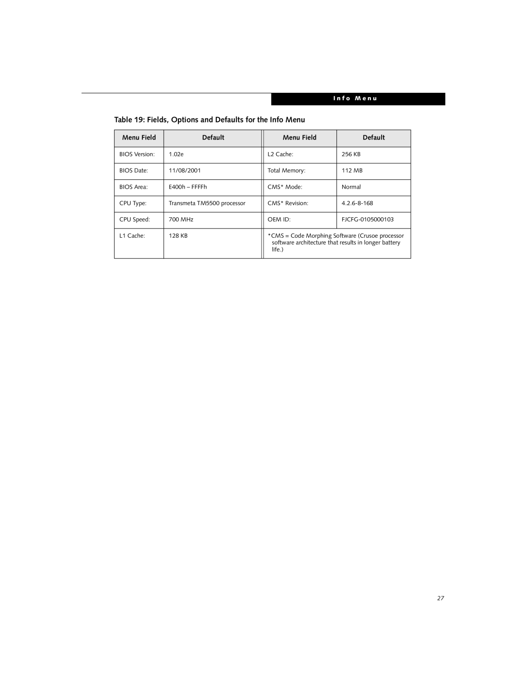 Fujitsu P-1035, P-1032 manual Fields, Options and Defaults for the Info Menu, Menu Field Default 