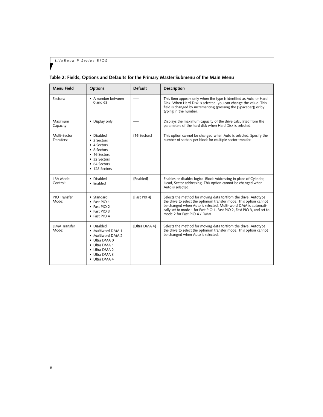 Fujitsu P-1032, P-1035 manual Mode 2 for Fast PIO 4 / DMA 