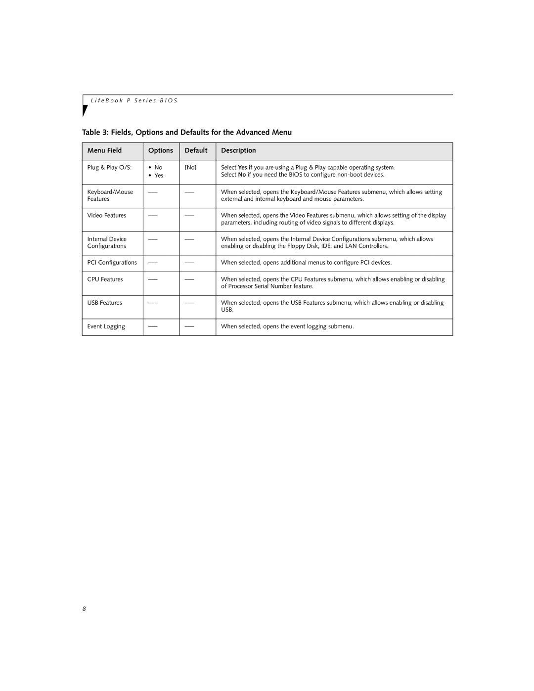 Fujitsu P-1032, P-1035 manual Fields, Options and Defaults for the Advanced Menu 