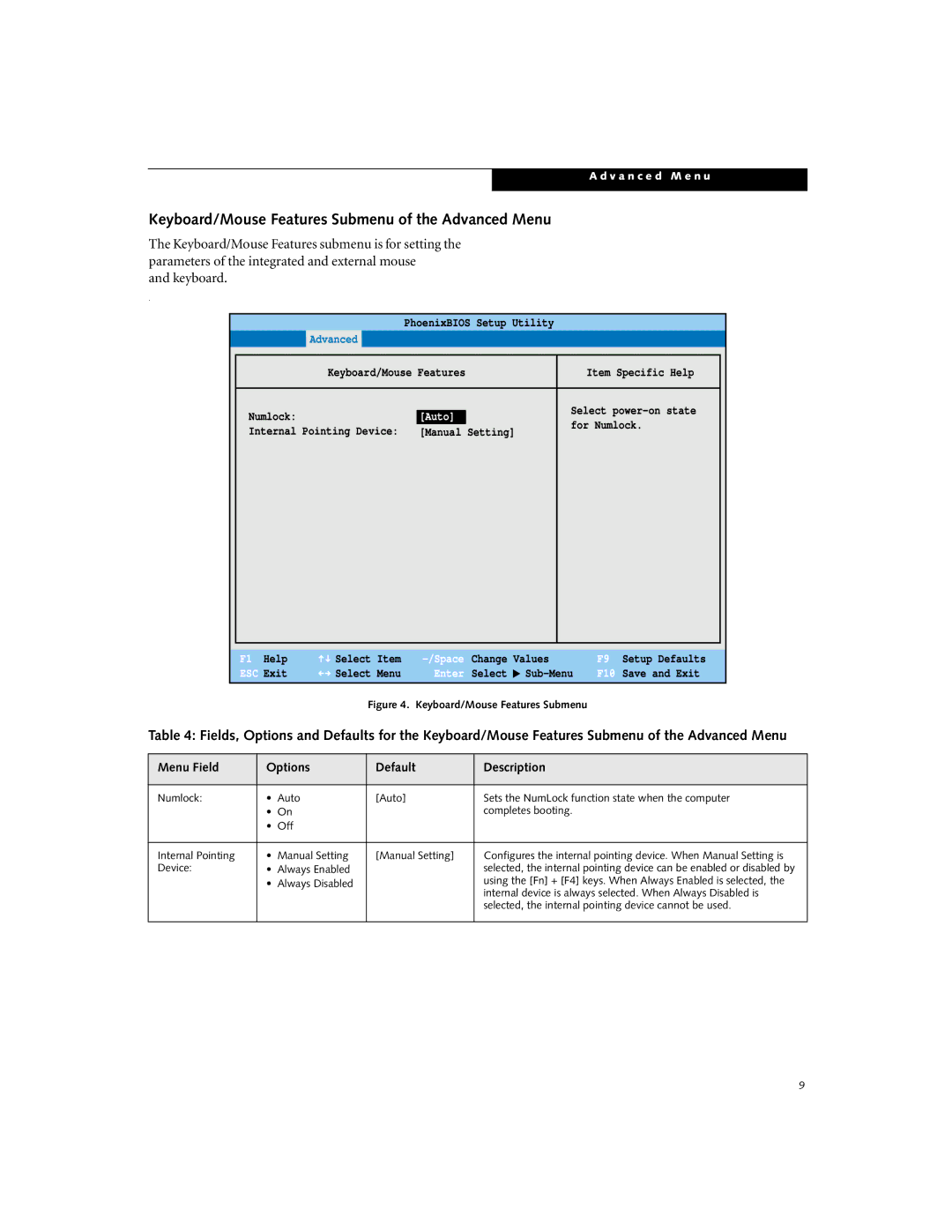 Fujitsu P-1035, P-1032 manual Keyboard/Mouse Features Submenu of the Advanced Menu 