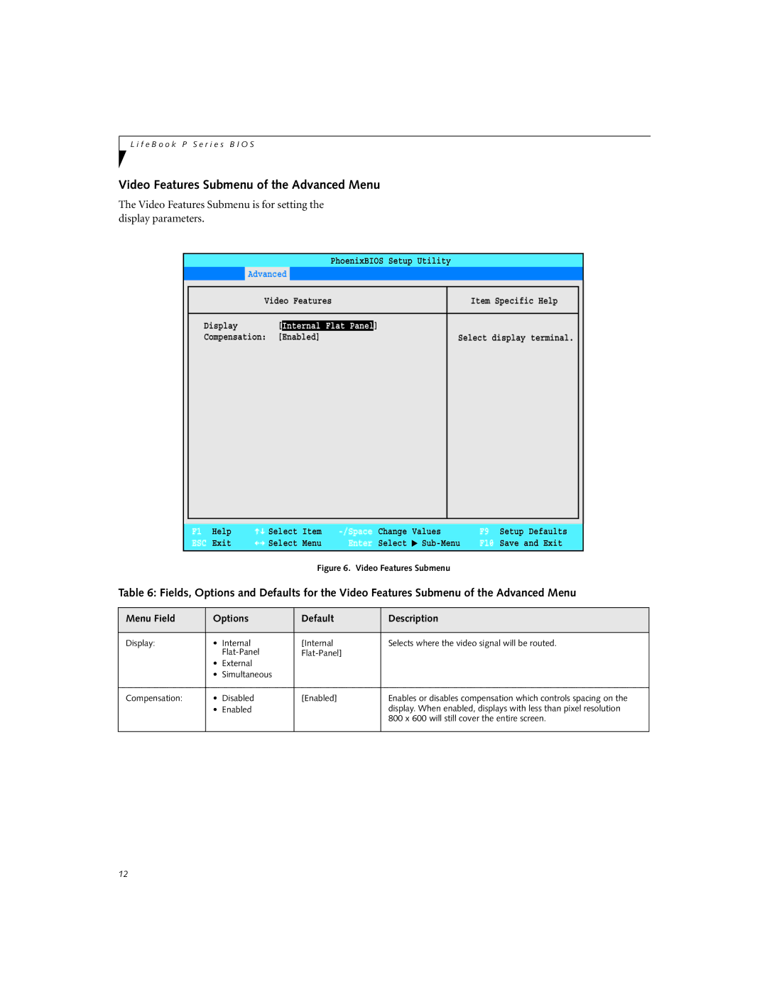 Fujitsu P-2040 manual Video Features Submenu of the Advanced Menu, Internal Flat Panel 