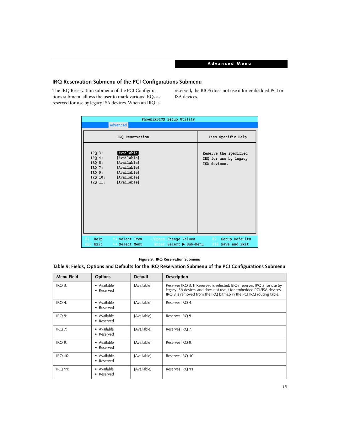 Fujitsu P-2040 manual IRQ Reservation Submenu of the PCI Configurations Submenu, Available 