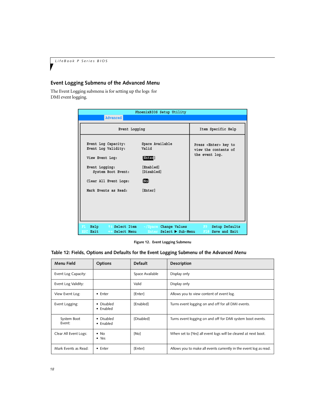 Fujitsu P-2040 manual Event Logging Submenu of the Advanced Menu 