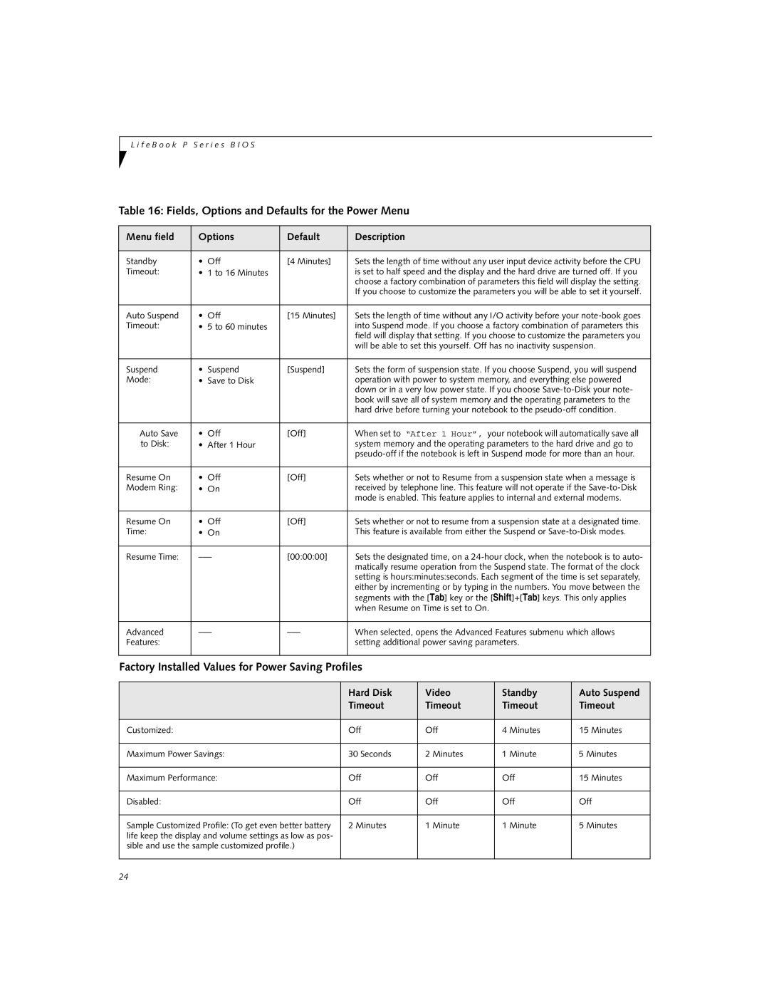 Fujitsu P-2040 manual Factory Installed Values for Power Saving Profiles, Hard Disk Video Standby, Timeout 