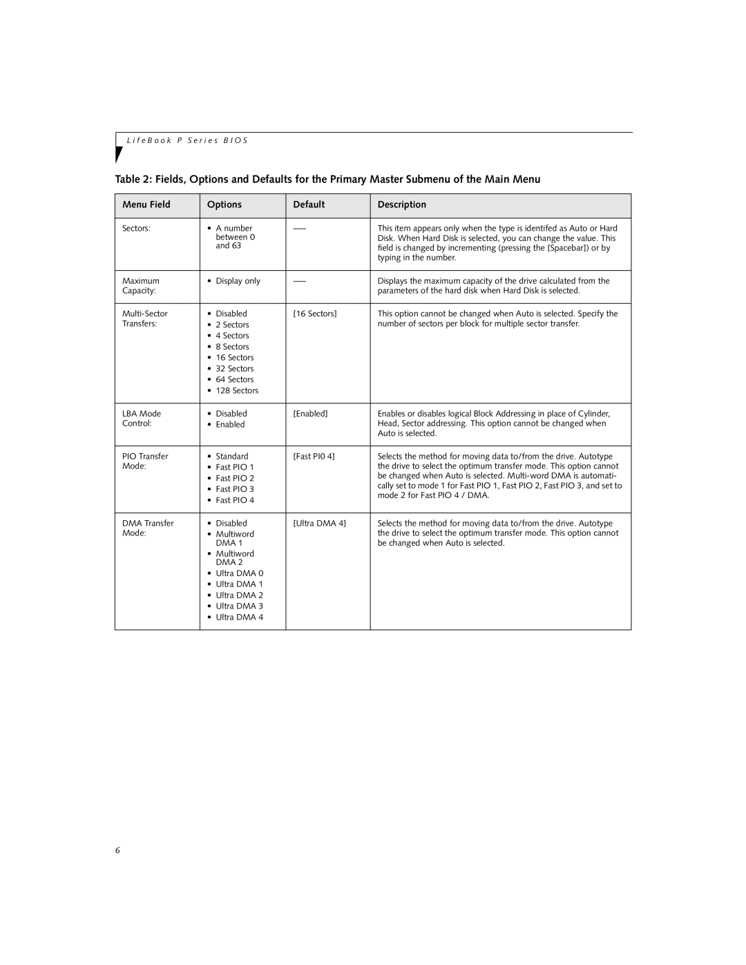 Fujitsu P-2040 manual Dma 