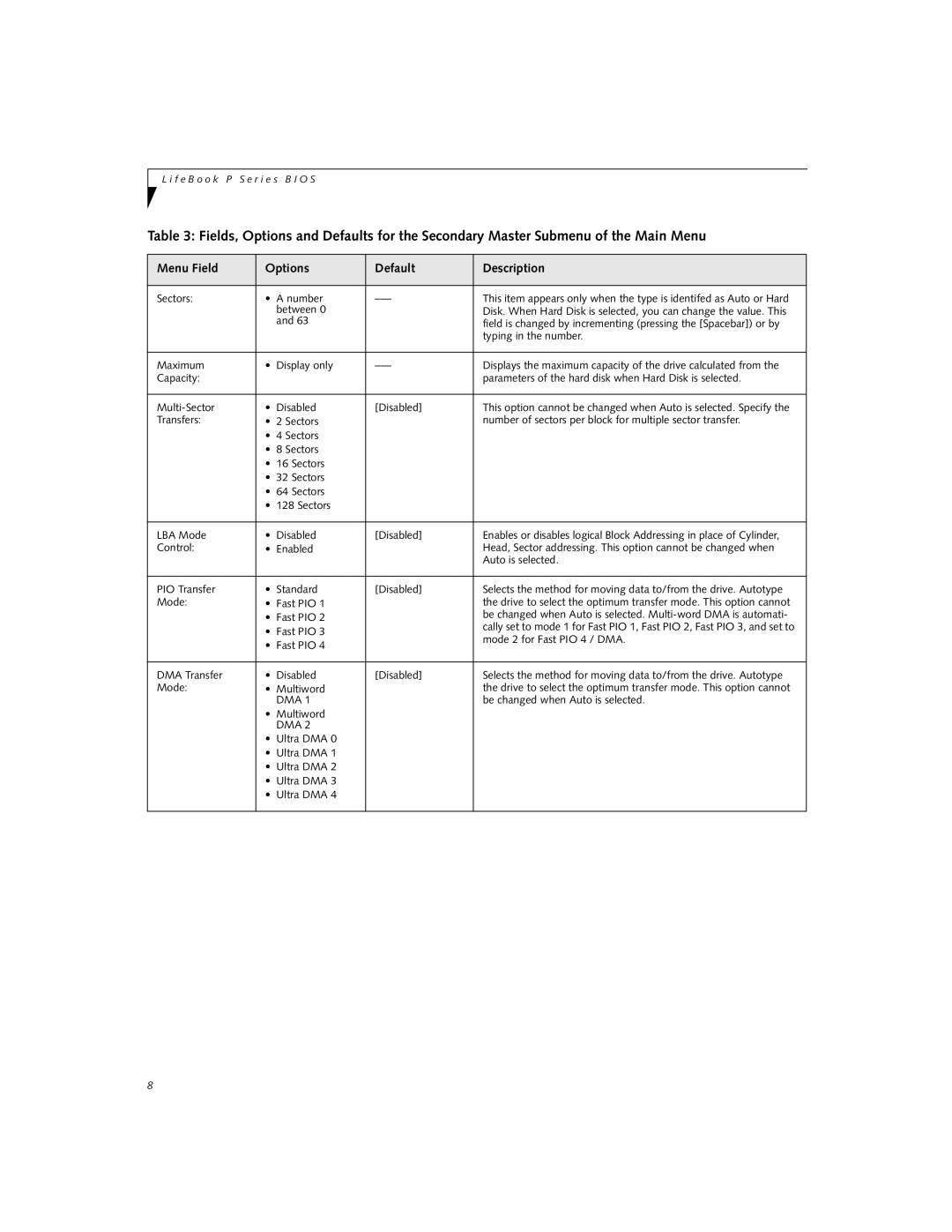 Fujitsu P-2040 manual Menu Field Options Default Description 