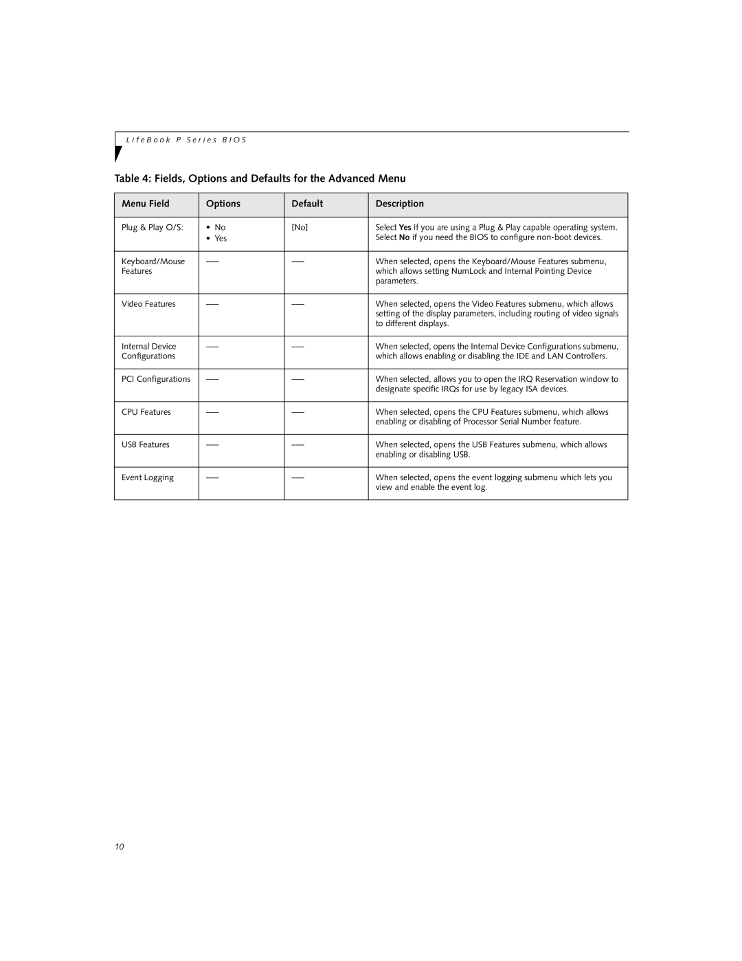 Fujitsu P-2046 manual Fields, Options and Defaults for the Advanced Menu 