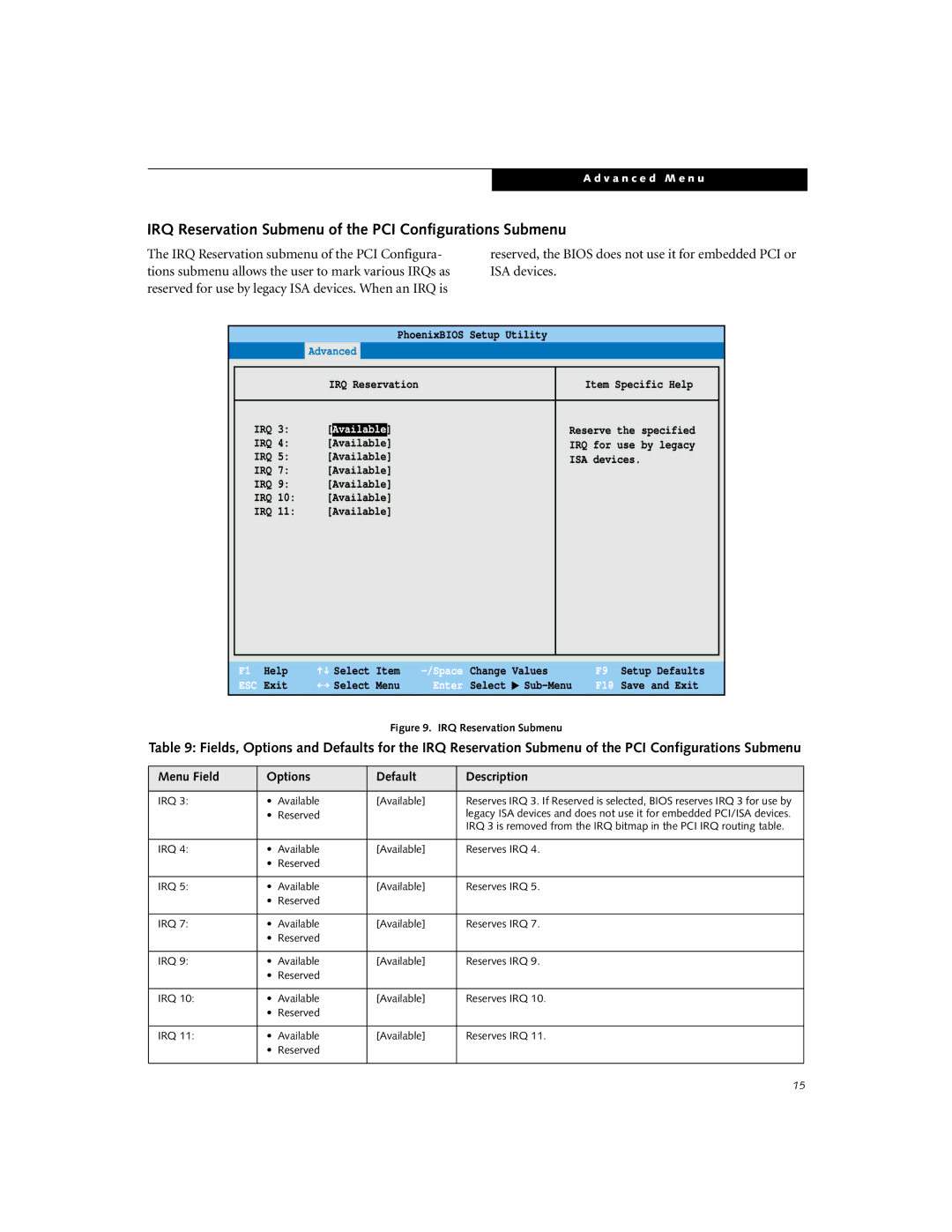 Fujitsu P-2046 manual IRQ Reservation Submenu of the PCI Configurations Submenu, Available 