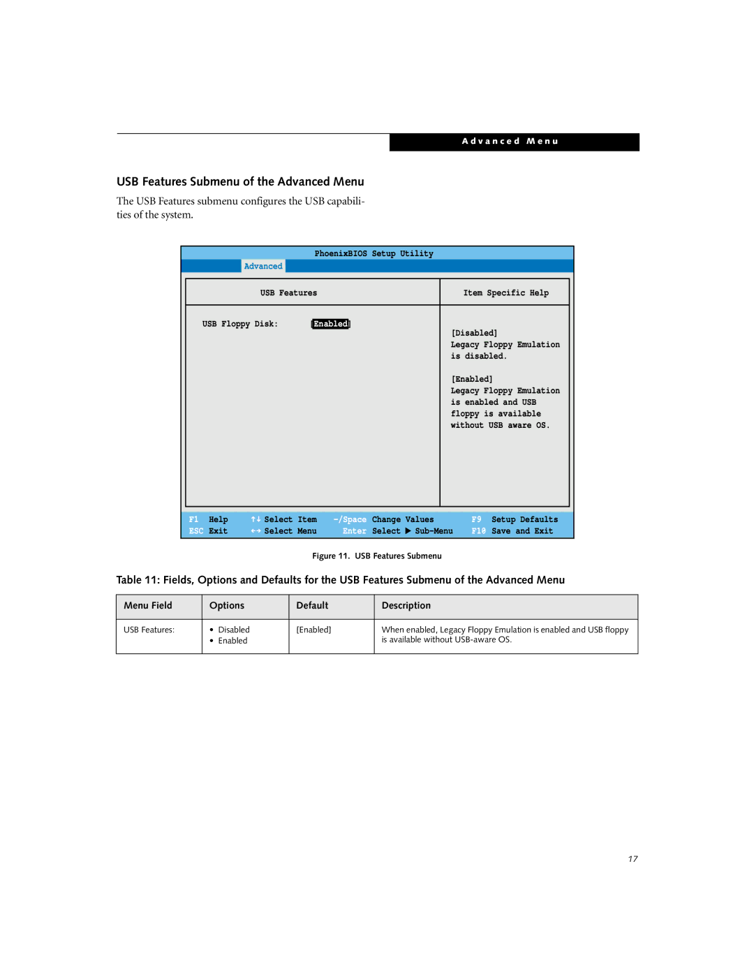 Fujitsu P-2046 manual USB Features Submenu of the Advanced Menu 