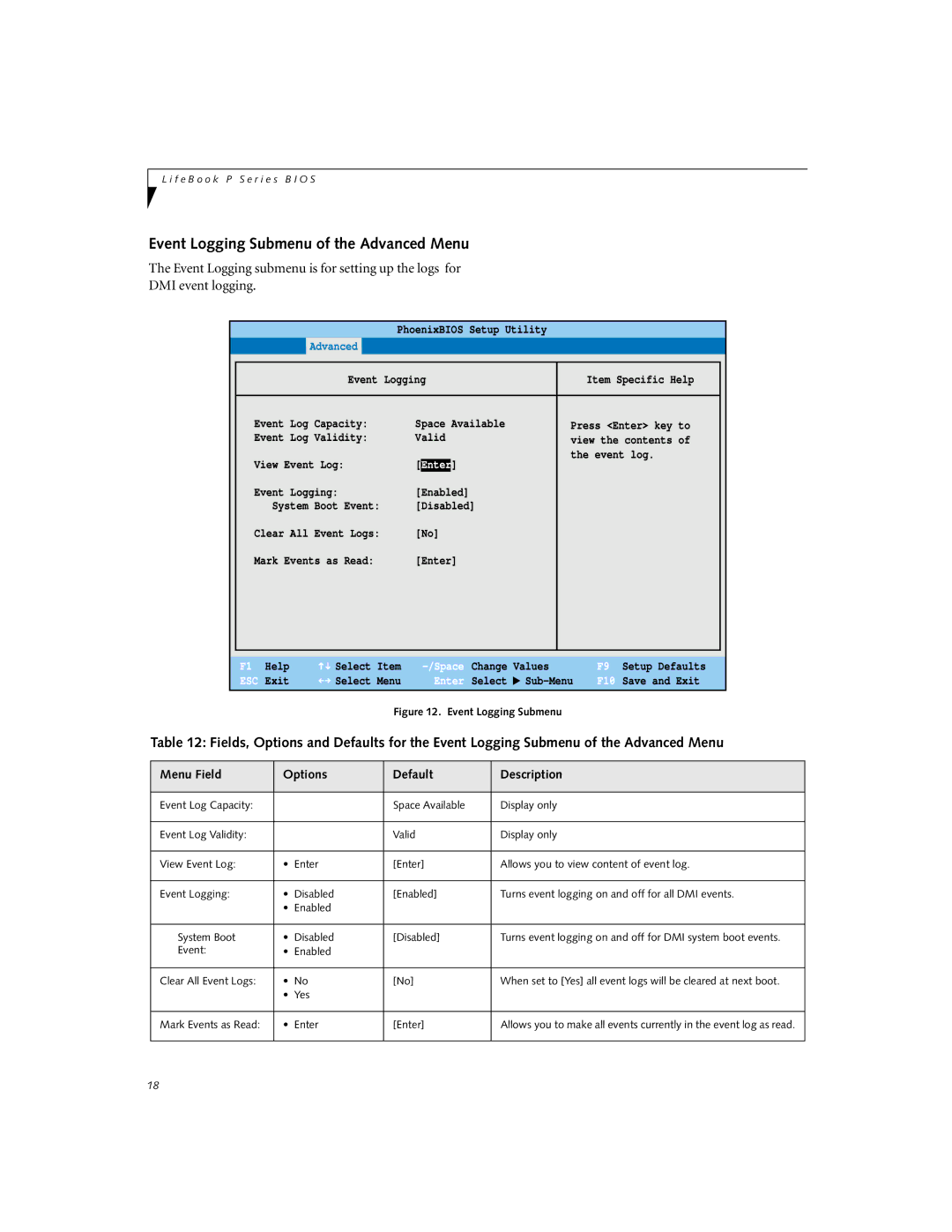 Fujitsu P-2046 manual Event Logging Submenu of the Advanced Menu 