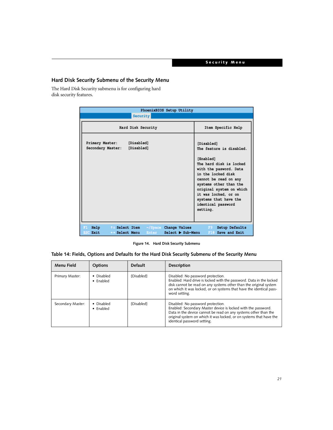 Fujitsu P-2046 manual Hard Disk Security Submenu of the Security Menu, Locked disk 