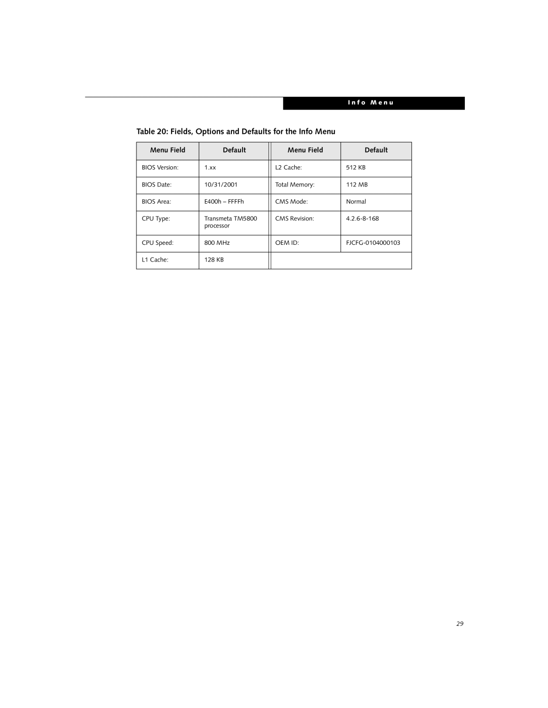 Fujitsu P-2046 manual Fields, Options and Defaults for the Info Menu Menu Field 