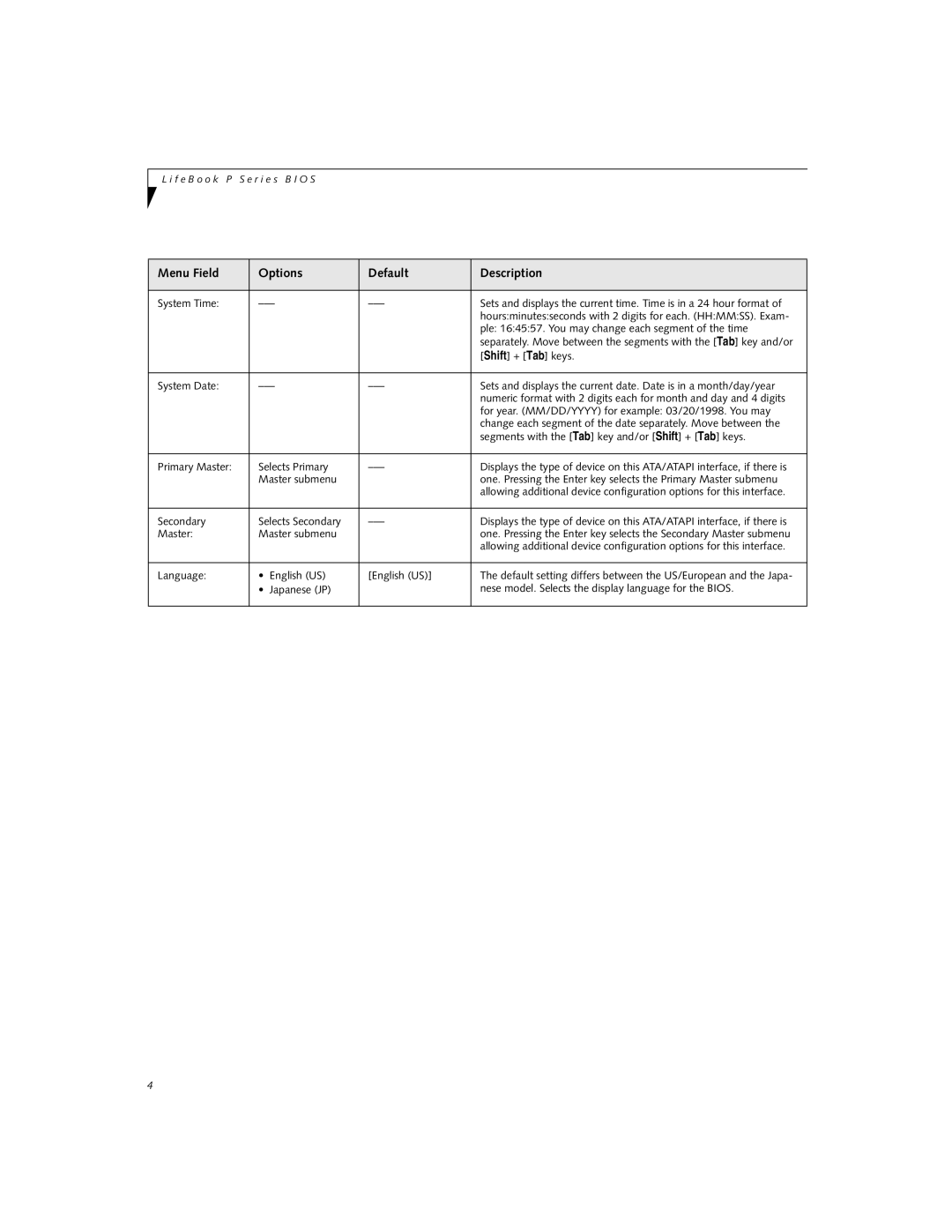 Fujitsu P-2046 manual Menu Field Options Default Description 