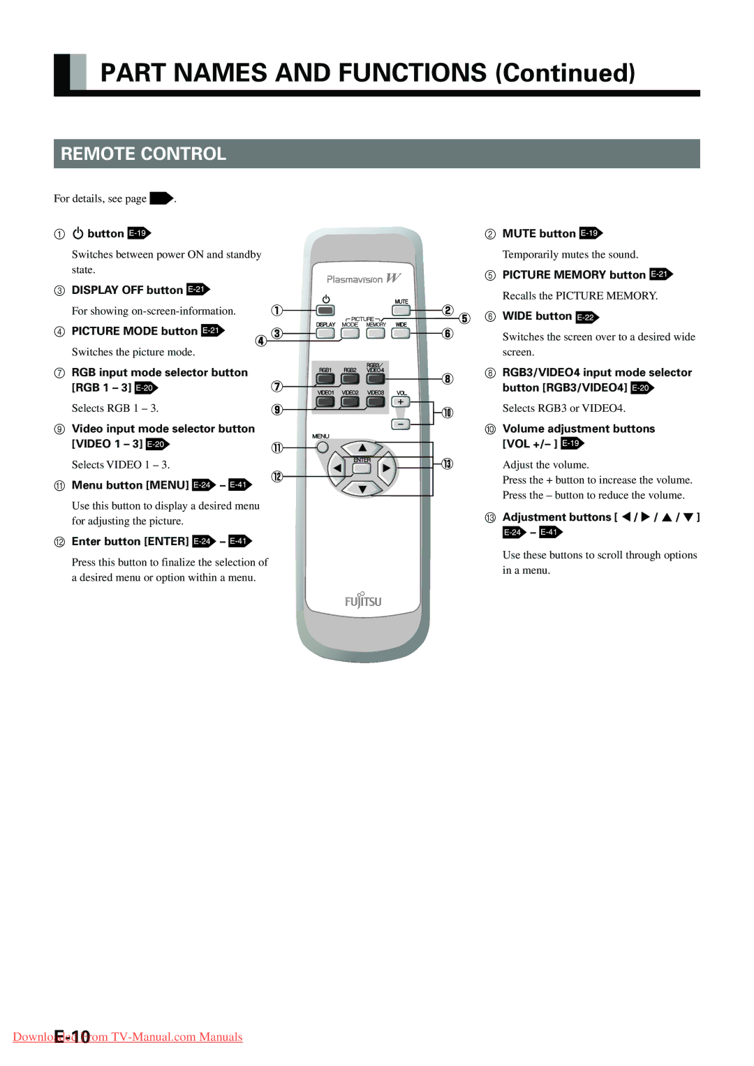 Fujitsu P-TE1000E, P-TE1010E, P42HHA10E, P42VHA20E, P42VHA10E user manual Remote Control 