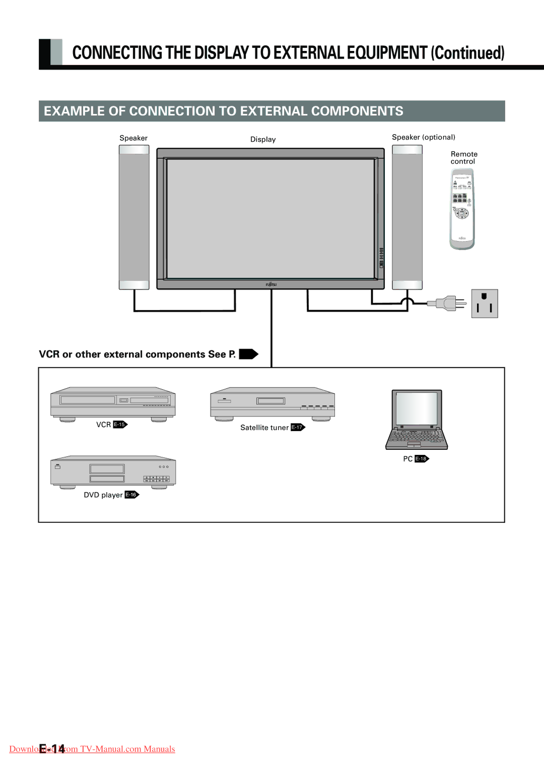 Fujitsu P42VHA10E Example of Connection to External Components, VCR or other external components See P, DVD player 