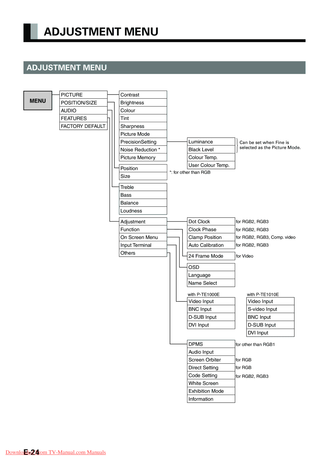 Fujitsu P42VHA10E, P-TE1000E, P-TE1010E, P42HHA10E, P42VHA20E user manual Adjustment Menu 