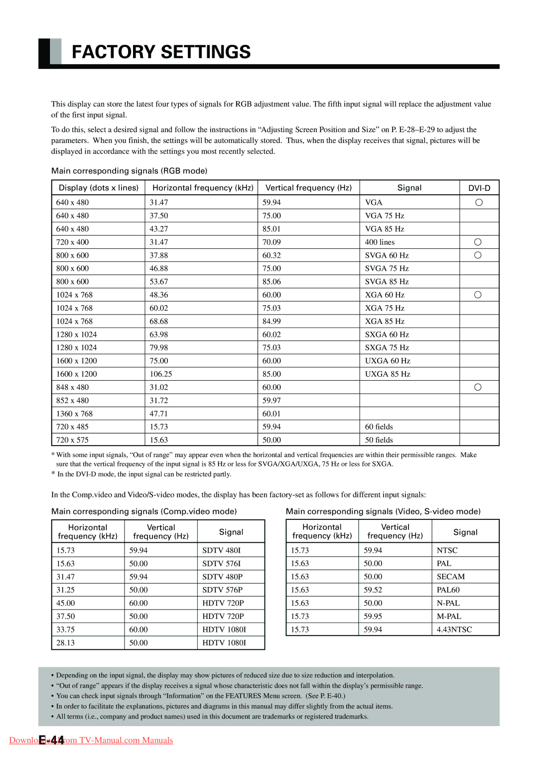 Fujitsu P42VHA10E, P-TE1000E, P-TE1010E, P42HHA10E, P42VHA20E user manual Factory Settings, Dvi-D 