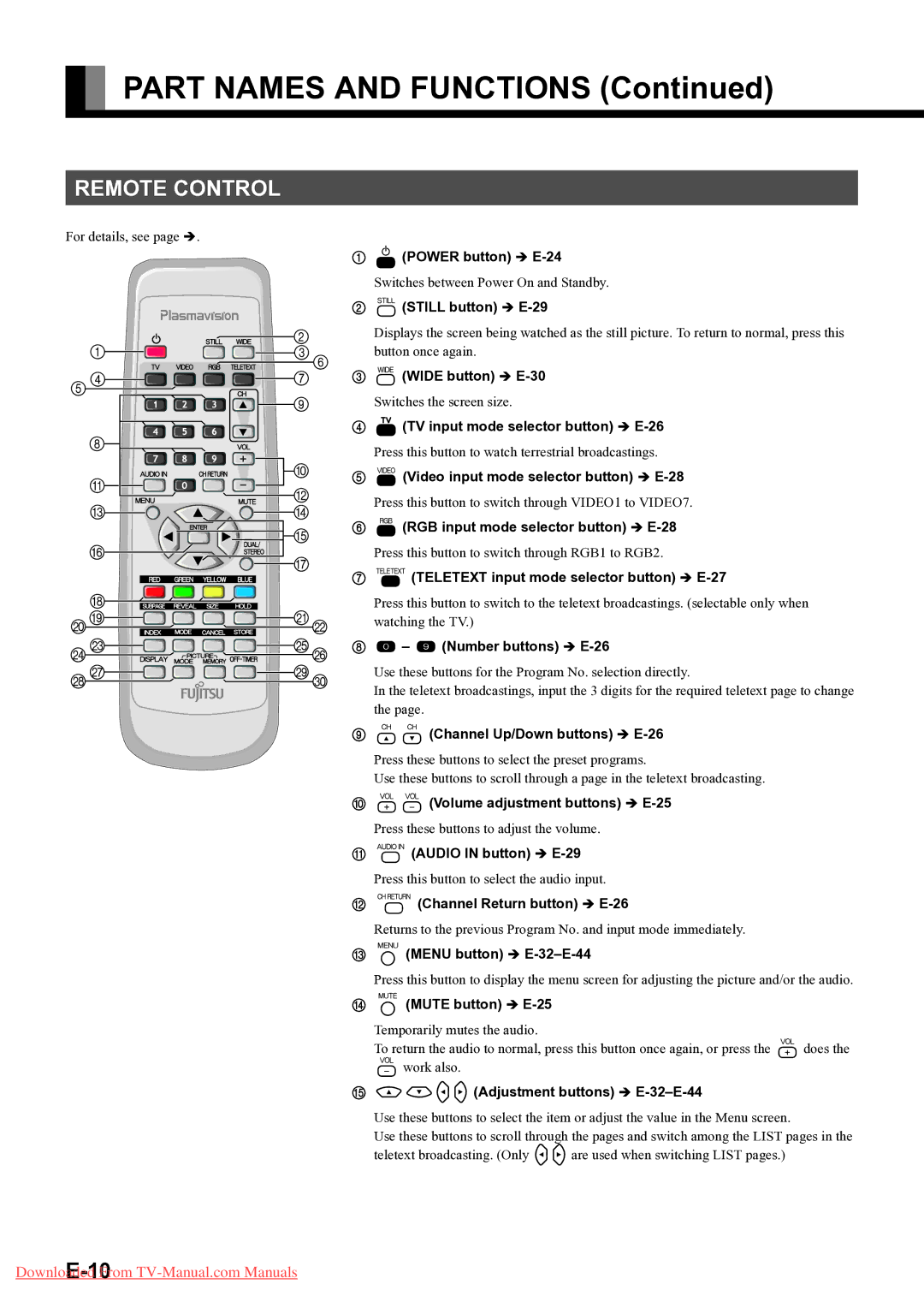 Fujitsu P55XTS51E, P-TU5051E, P42HTS51E, P-TU4251E, P-TU5551E, P50XTS51E user manual Remote Control 