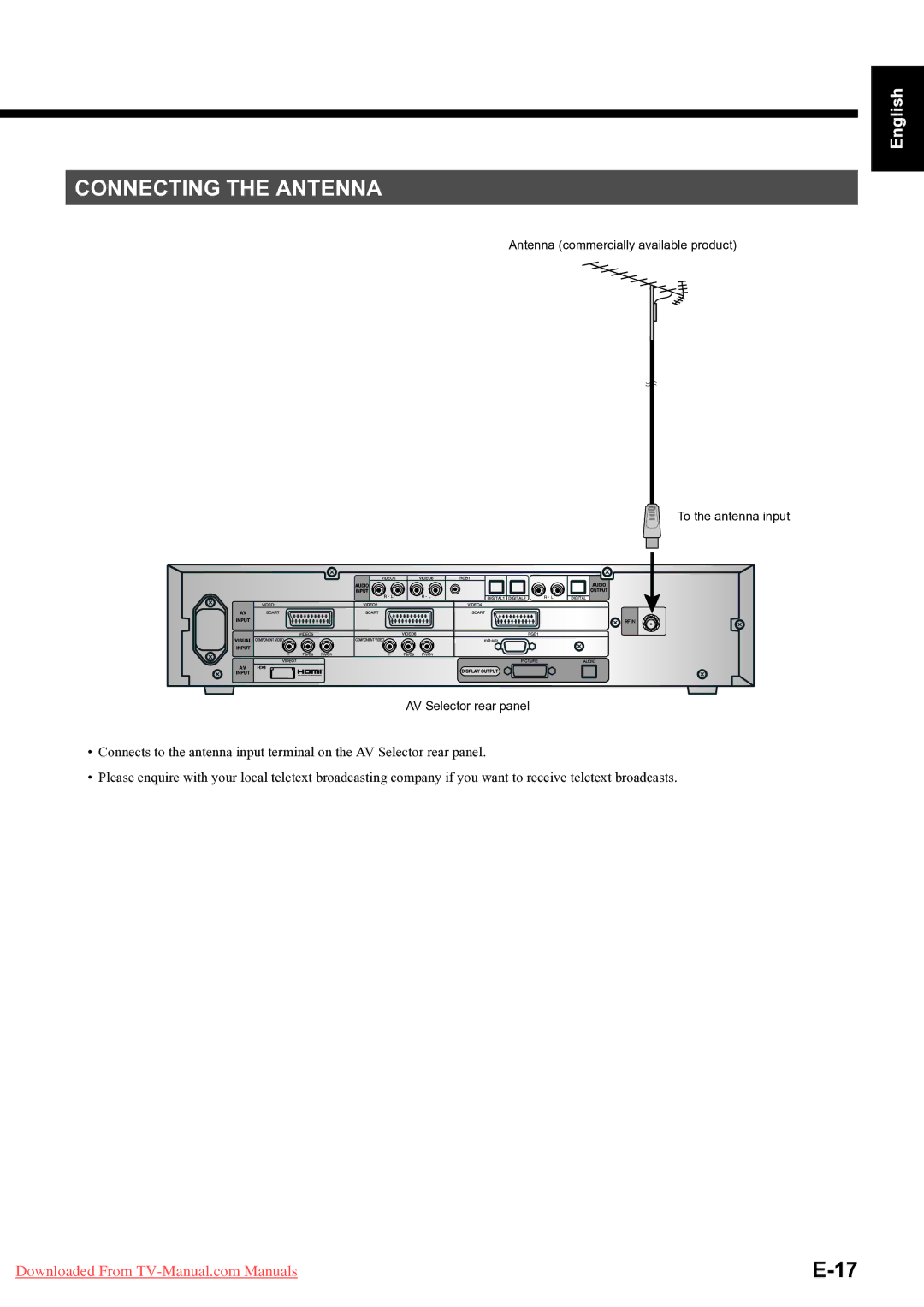 Fujitsu P50XTS51E, P-TU5051E, P42HTS51E, P-TU4251E, P-TU5551E, P55XTS51E user manual Connecting the Antenna 