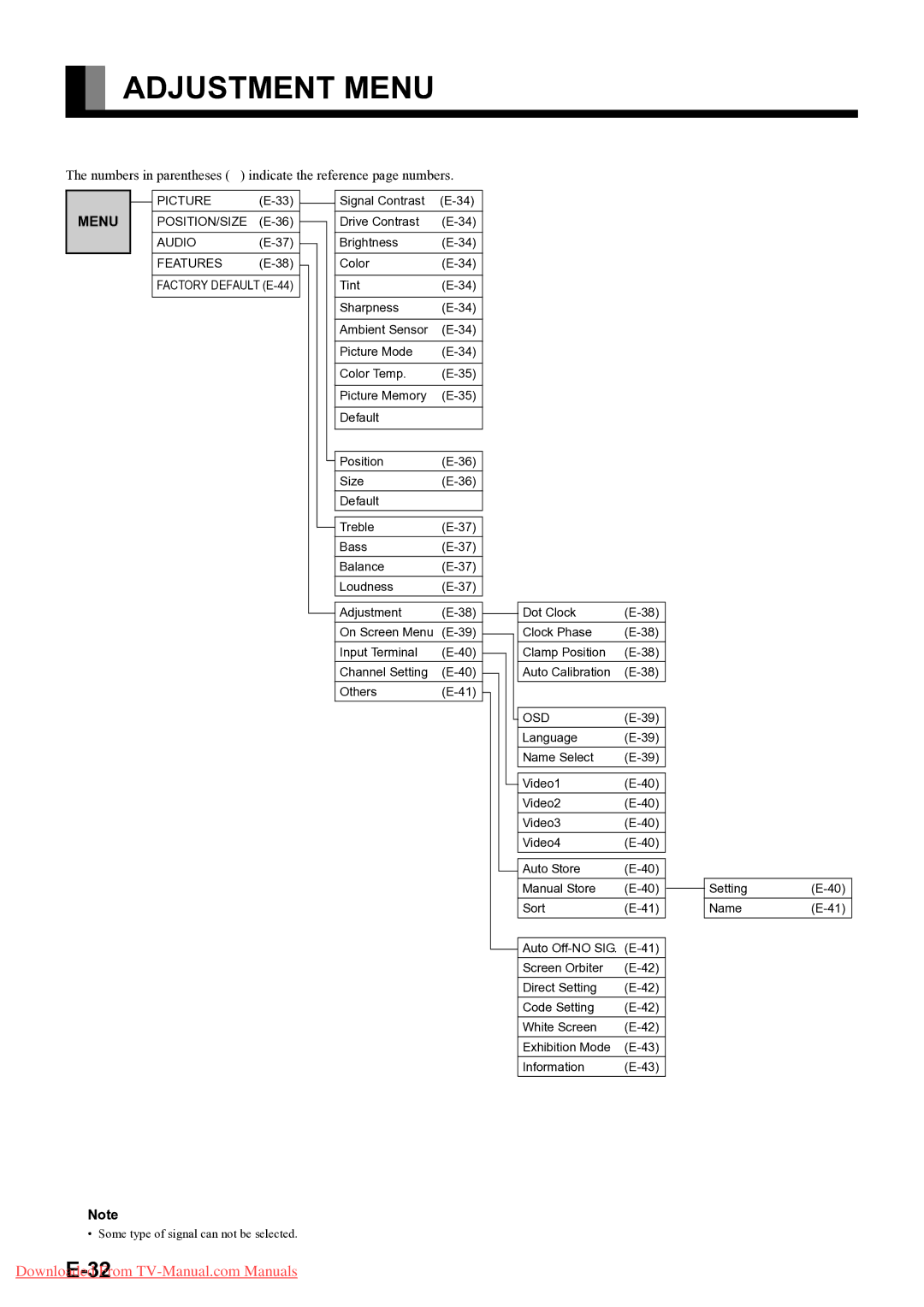 Fujitsu P-TU4251E, P-TU5051E, P42HTS51E, P-TU5551E, P55XTS51E, P50XTS51E user manual Adjustment Menu 