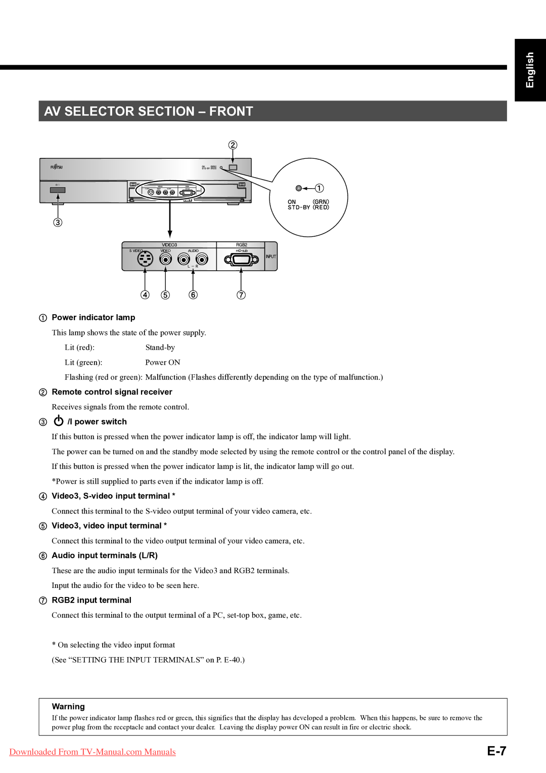 Fujitsu P42HTS51E, P-TU5051E, P-TU4251E, P-TU5551E, P55XTS51E, P50XTS51E user manual AV Selector Section Front 