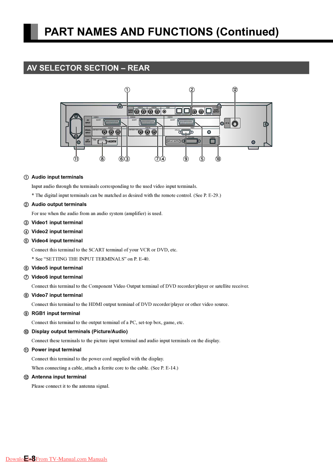 Fujitsu P-TU4251E, P-TU5051E, P42HTS51E, P-TU5551E, P55XTS51E, P50XTS51E user manual AV Selector Section Rear 