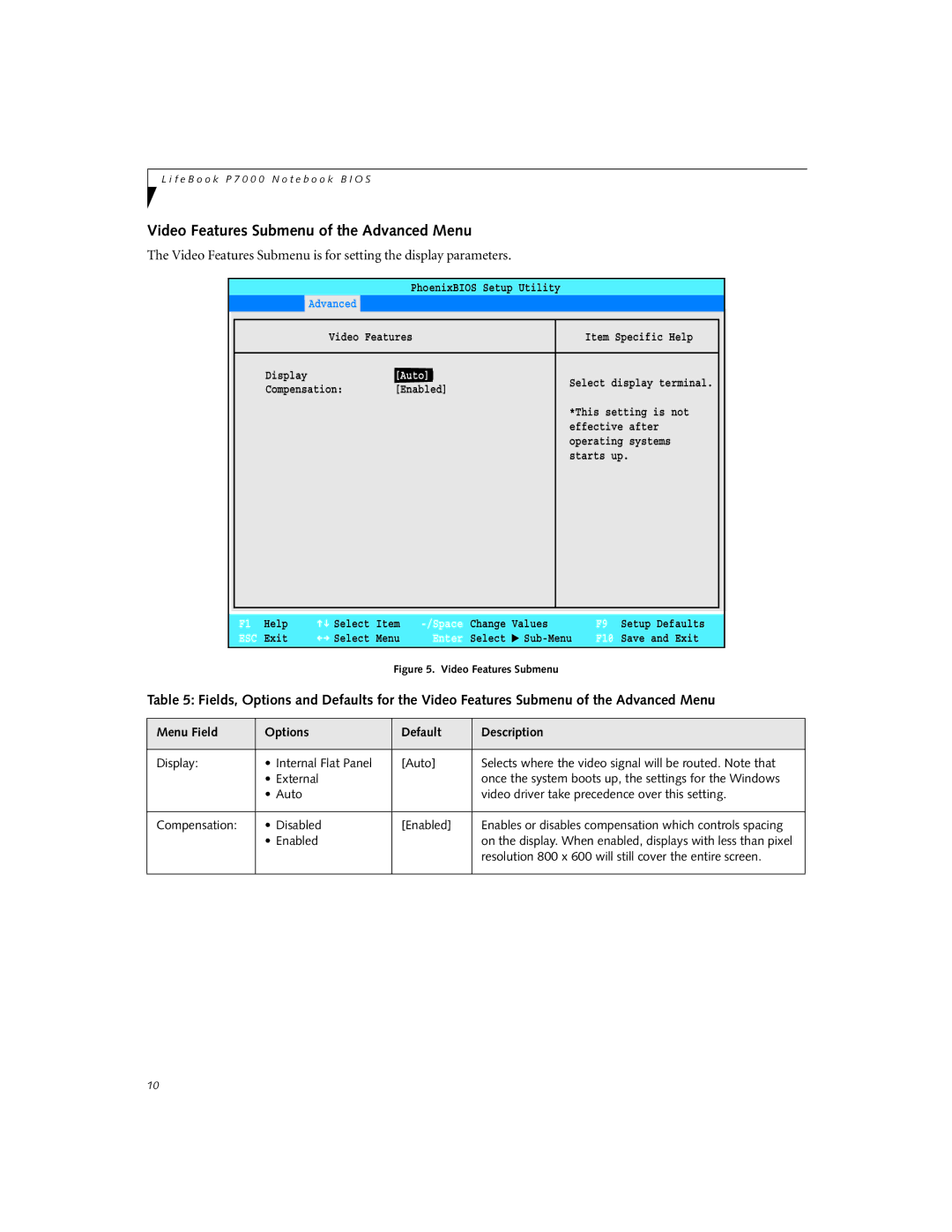 Fujitsu P1510D manual Video Features Submenu of the Advanced Menu, Auto 