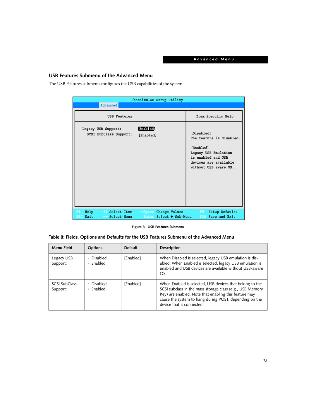 Fujitsu P1510D manual USB Features Submenu of the Advanced Menu 