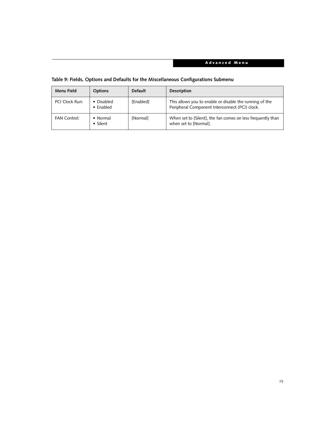 Fujitsu P1510D manual Silent When set to Normal 