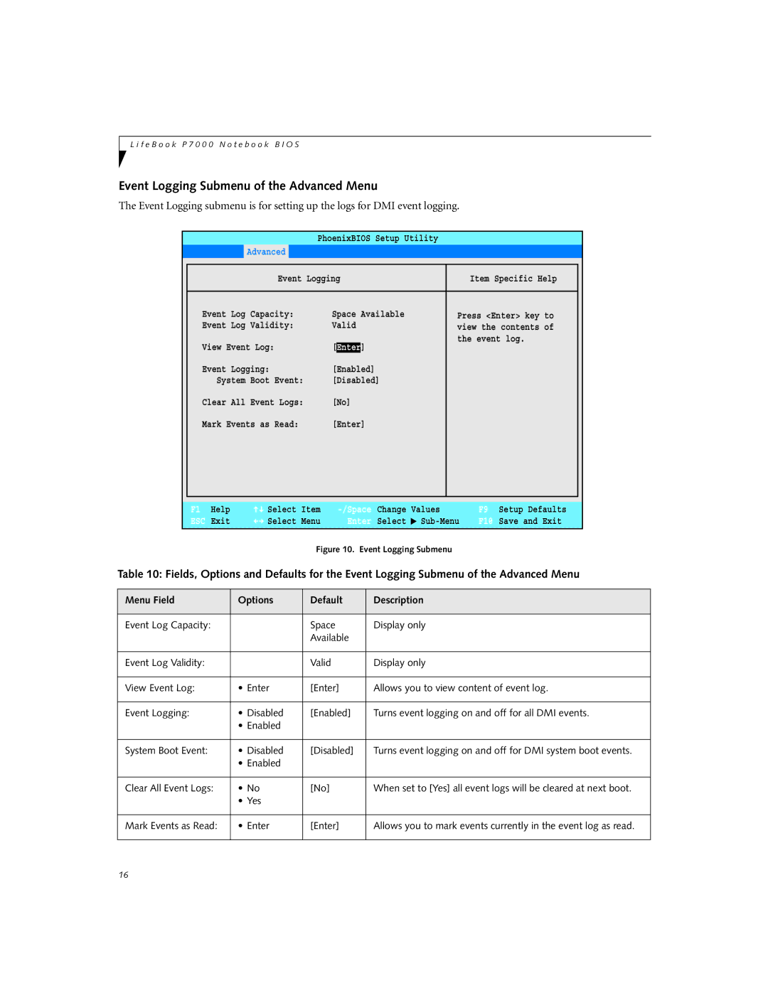 Fujitsu P1510D manual Event Logging Submenu of the Advanced Menu 