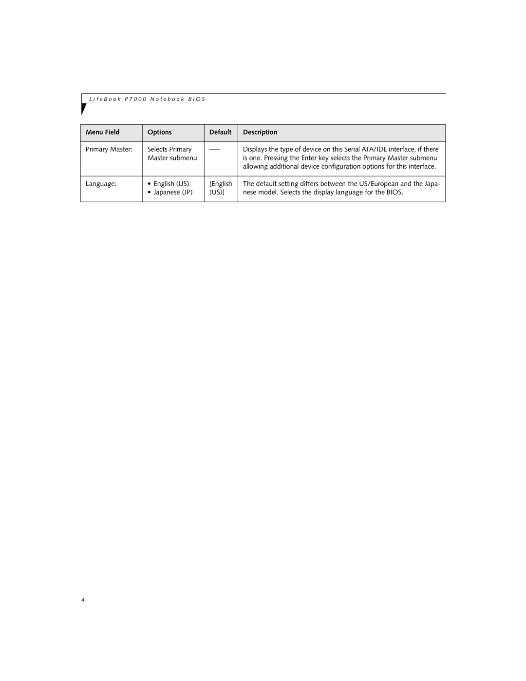 Fujitsu P1510D manual Primary Master Selects Primary 