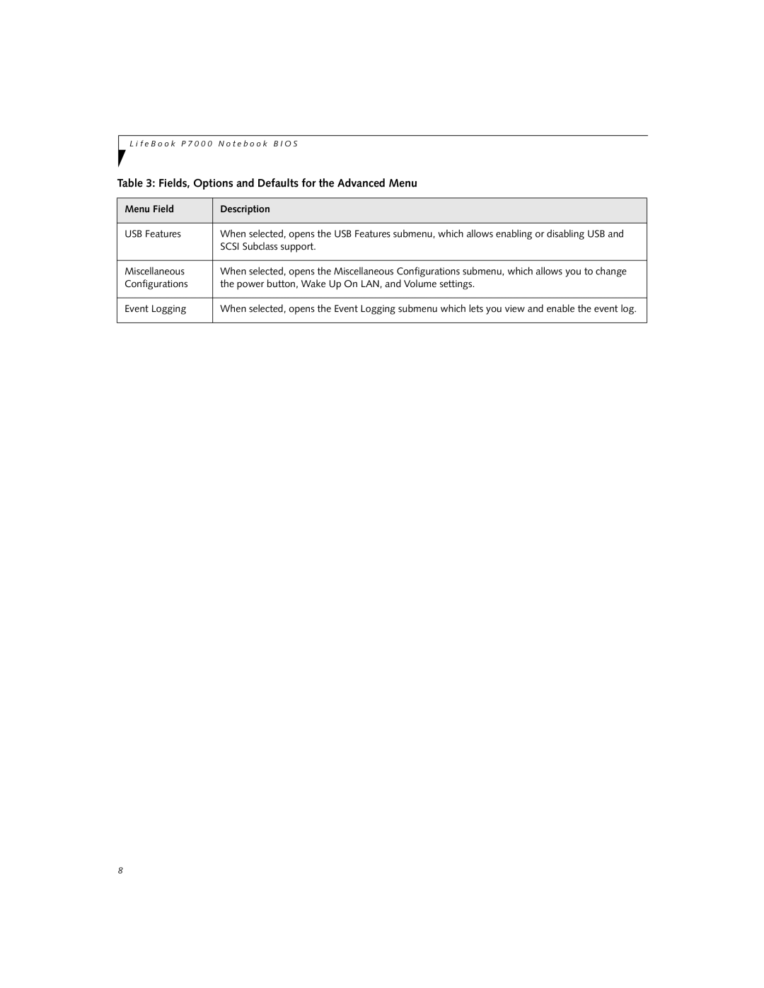 Fujitsu P1510D manual USB Features 