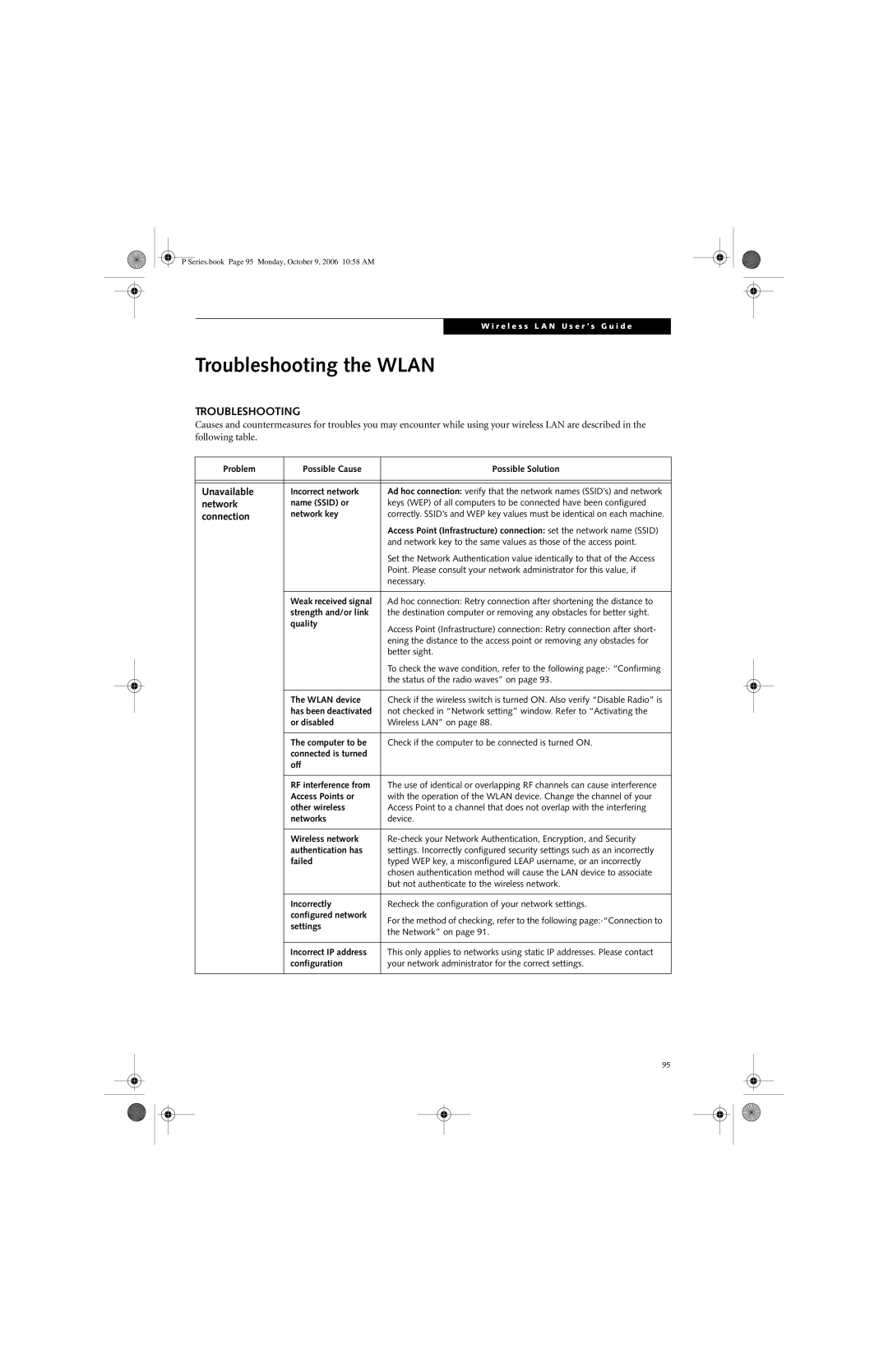 Fujitsu P1610 manual Troubleshooting the Wlan, Unavailable, Network, Connection 