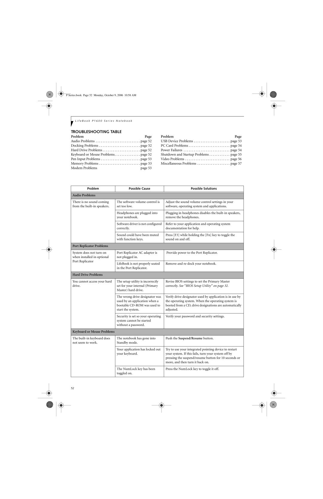 Fujitsu P1610 manual Troubleshooting Table, Modem Problems 