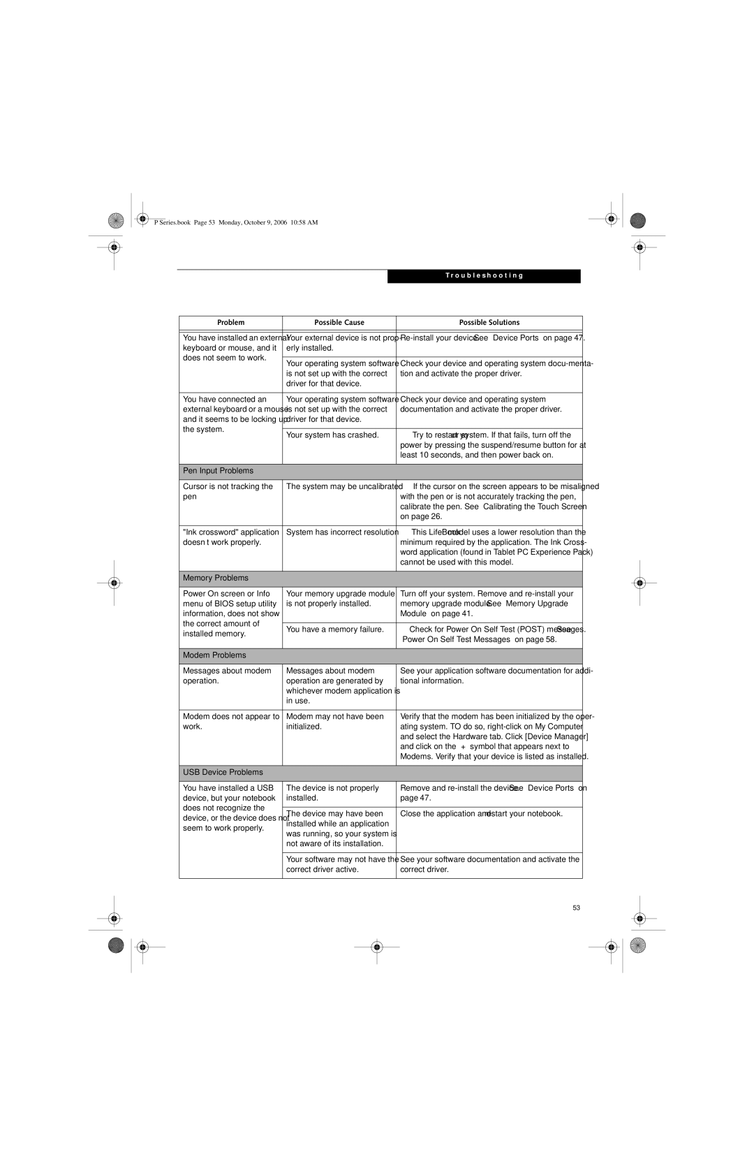 Fujitsu P1610 manual Pen Input Problems 