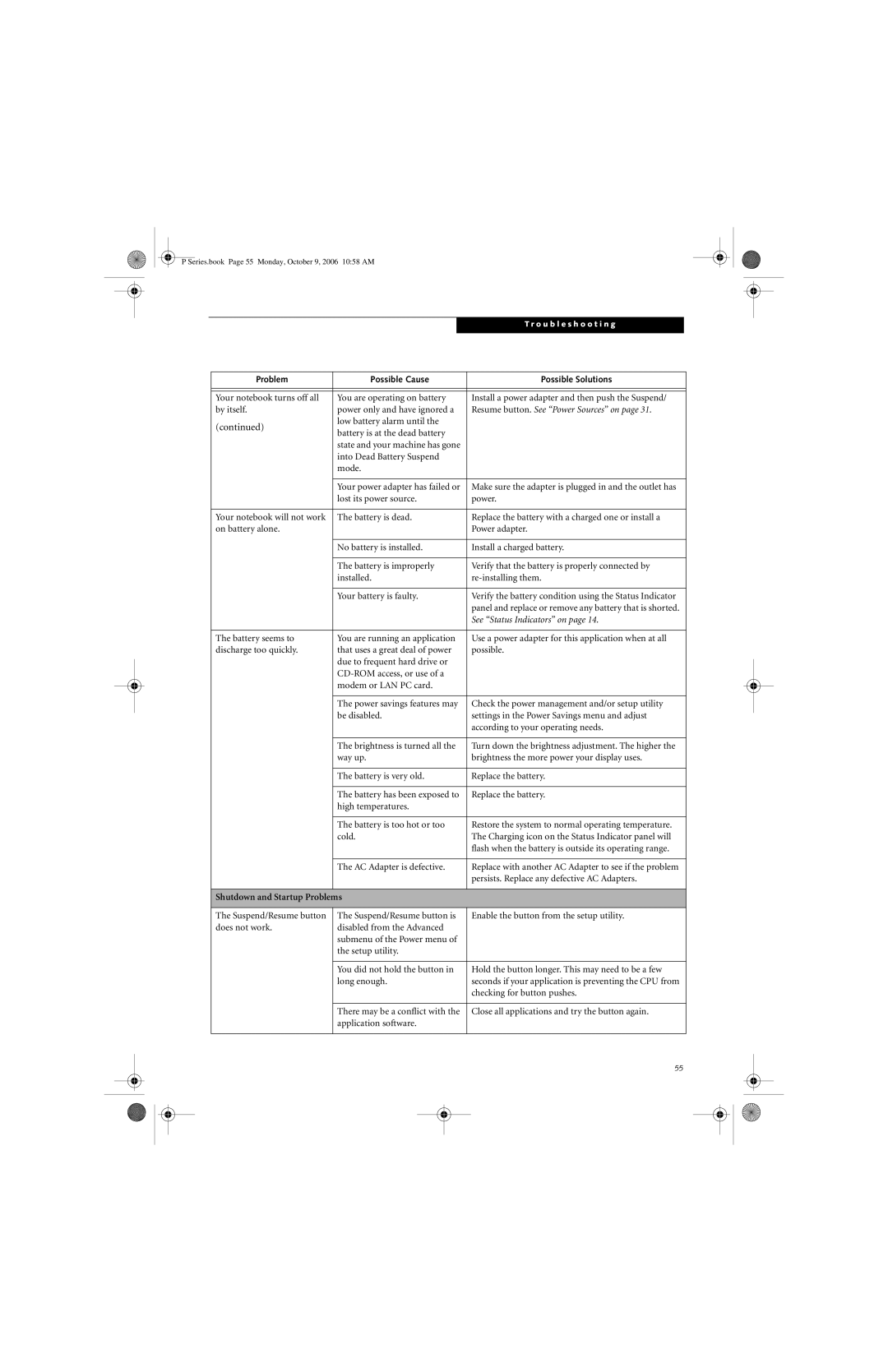 Fujitsu P1610 manual Shutdown and Startup Problems 