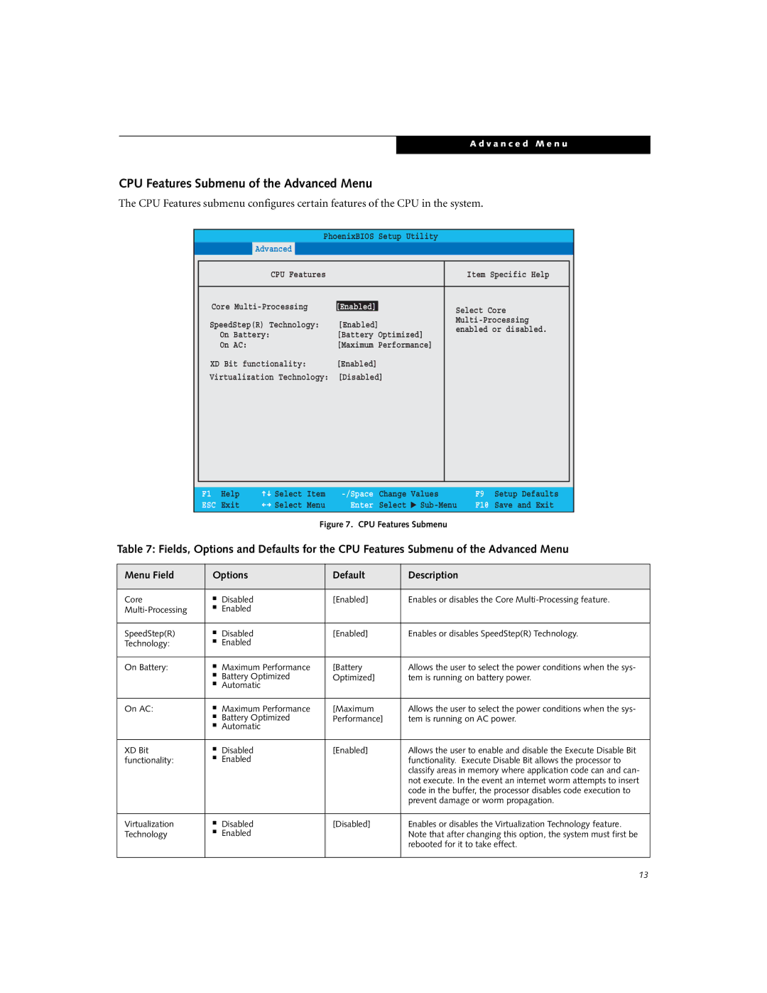 Fujitsu P1620 manual CPU Features Submenu of the Advanced Menu, Prevent damage or worm propagation 