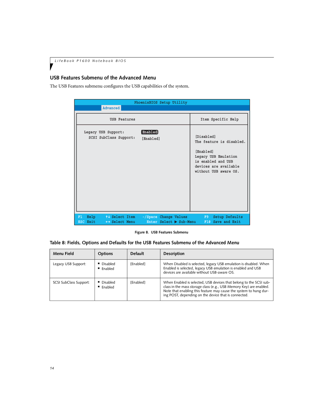 Fujitsu P1620 manual USB Features Submenu of the Advanced Menu, Legacy USB Support Disabled Enabled 