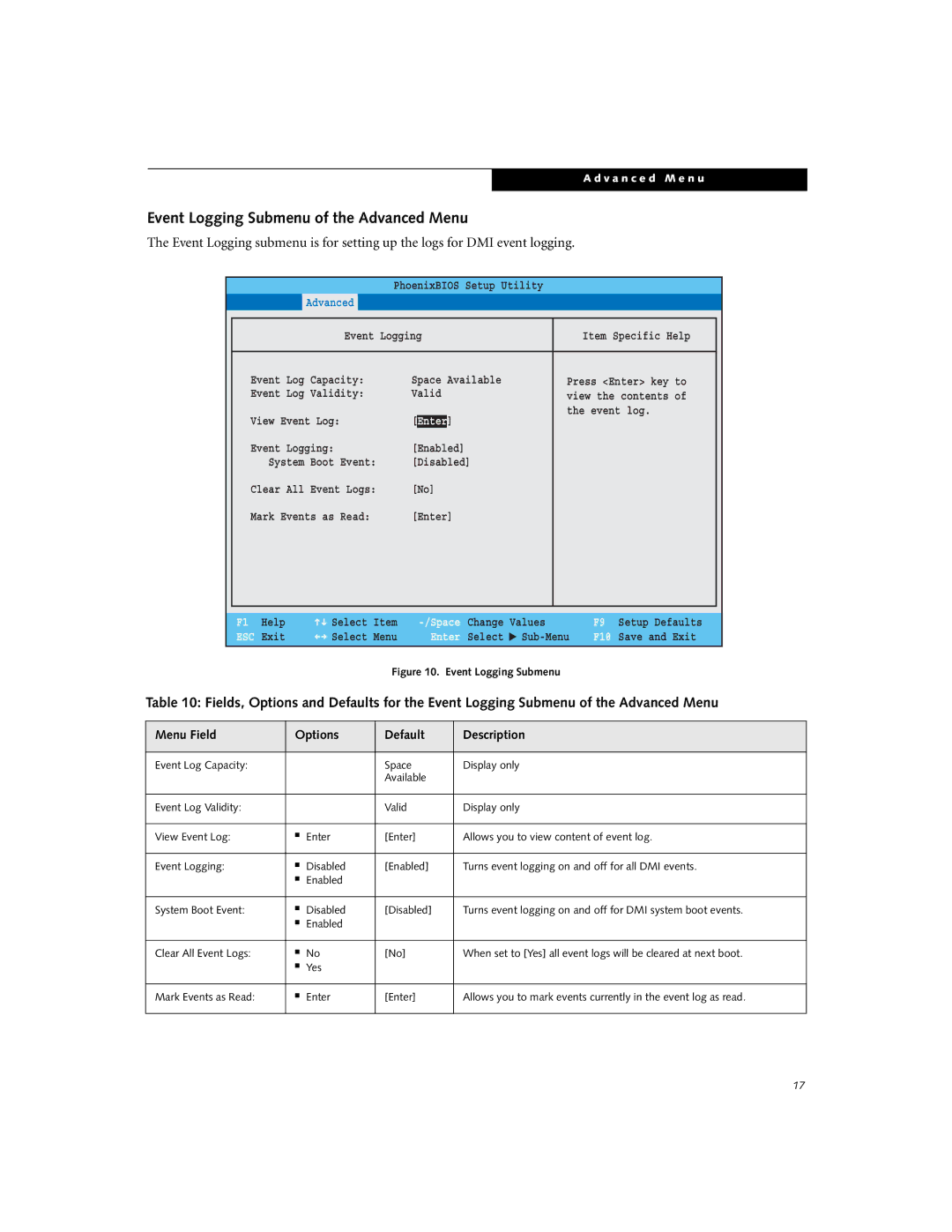 Fujitsu P1620 manual Event Logging Submenu of the Advanced Menu 