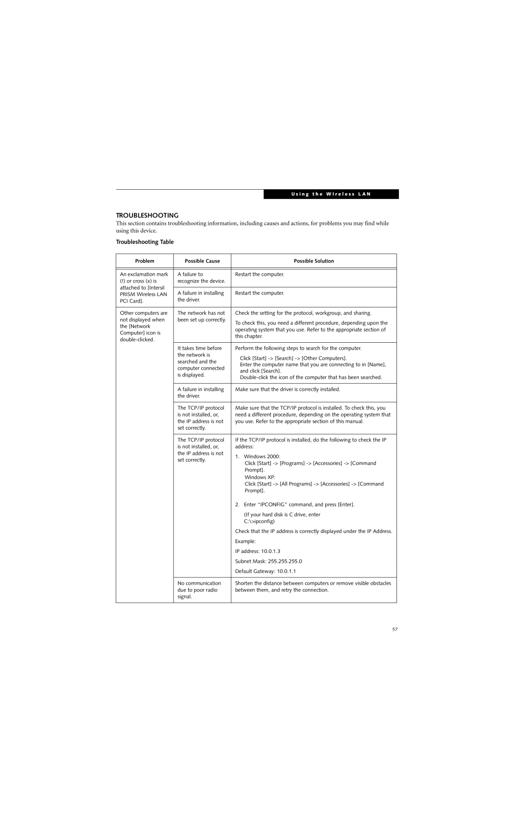 Fujitsu P2000 manual Troubleshooting Table 