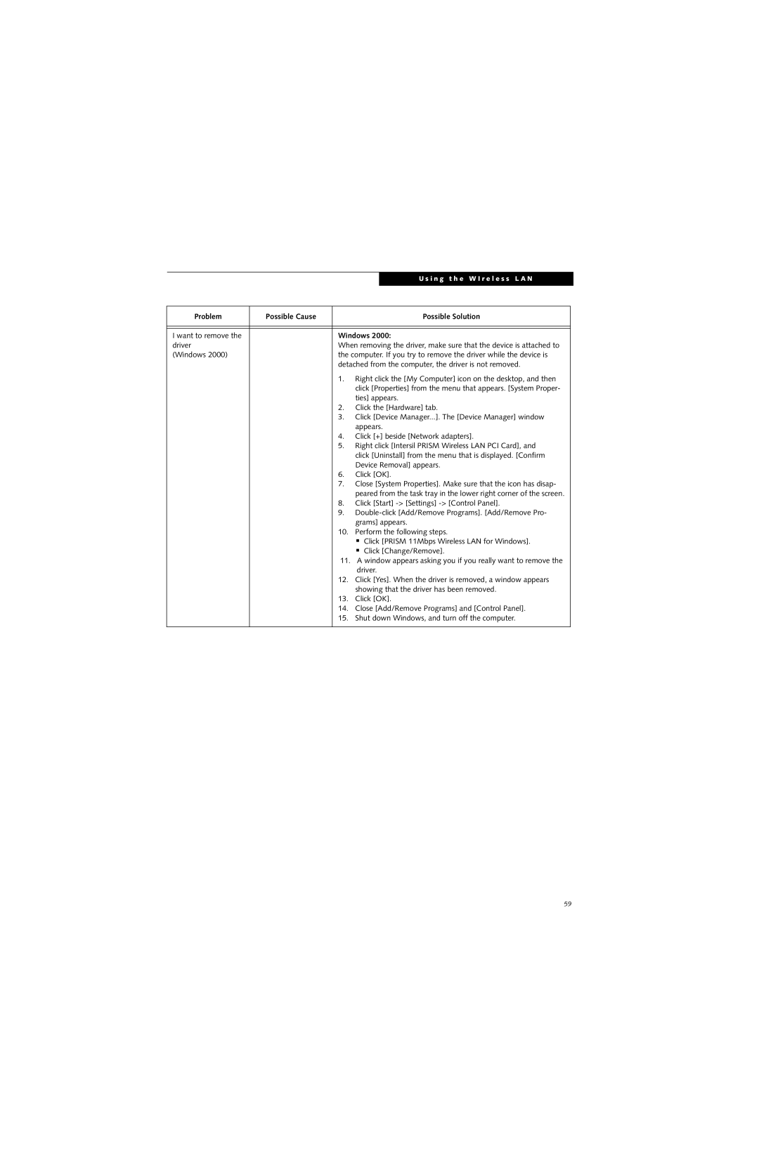 Fujitsu P2000 manual Problem Possible Cause 