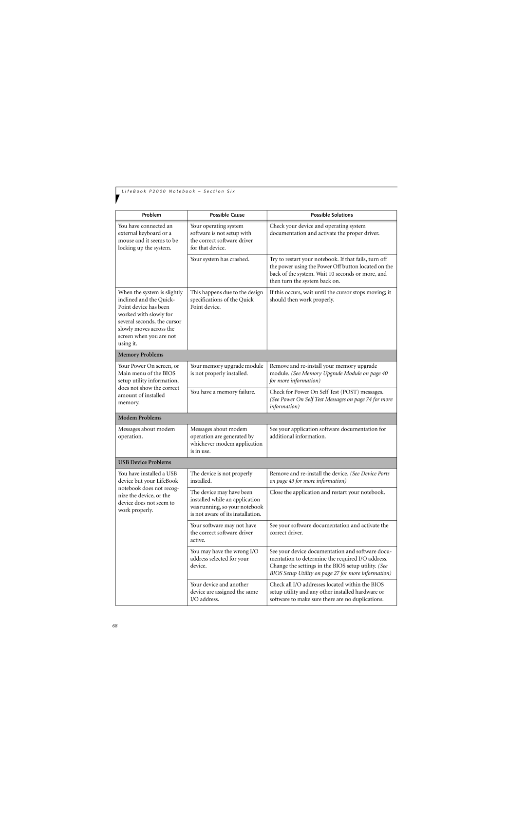 Fujitsu P2000 manual Memory Problems, Modem Problems, USB Device Problems 