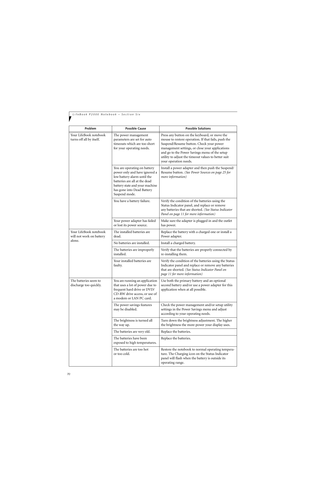 Fujitsu P2000 manual Resume button. See Power Sources on page 25 for 