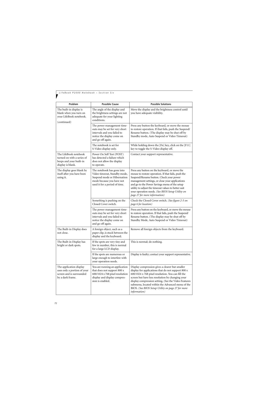 Fujitsu P2000 manual Your operation needs. See Bios Setup Utility on 