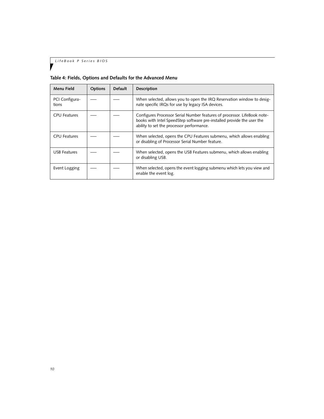 Fujitsu P2110 manual PCI Configura 