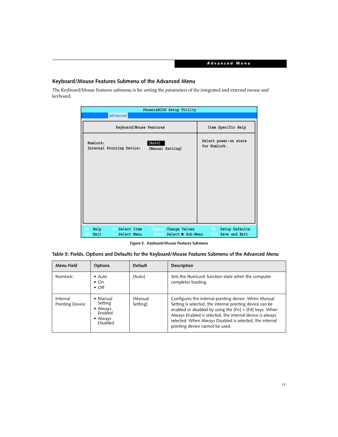 Fujitsu P2110 manual Keyboard/Mouse Features Submenu of the Advanced Menu, Auto 